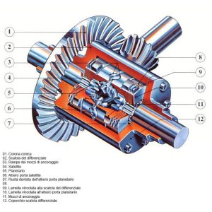 Il differenziale autobloccante: cos’è e come migliora la guida sportiva.